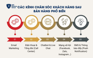 Các kênh chăm sóc khách hàng sau bán hàng phổ biến