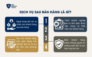 Dịch vụ sau bán hàng là gì?