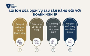 Lợi ích của dịch vụ sau bán hàng đối với doanh nghiệp