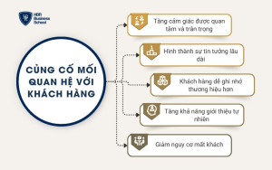 Củng cố mối quan hệ với khách hàng