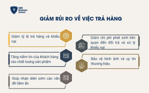 Giảm rủi ro về việc trả hàng