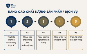 Nâng cao chất lượng sản phẩm/ dịch vụ