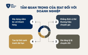 Tầm quan trọng của EEAT đối với doanh nghiệp