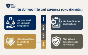 Tối ưu theo tiêu chí Expertise (Chuyên môn)