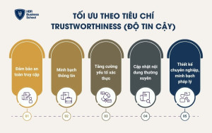 Tối ưu theo tiêu chí Trustworthiness (Độ tin cậy)