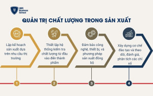 Quản trị chất lượng trong sản xuất
