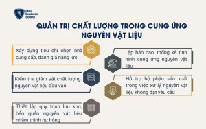 Quản trị chất lượng trong cung ứng nguyên vật liệu