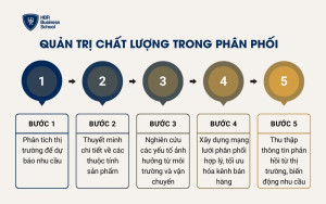 Quản trị chất lượng trong phân phối