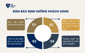 Đảm bảo định hướng khách hàng