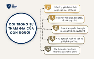 Coi trọng sự tham gia của con người