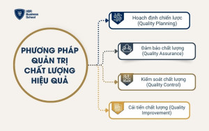Phương pháp quản trị chất lượng hiệu quả