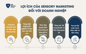 Lợi ích của Sensory Marketing đối với doanh nghiệp