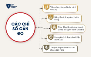 Các chỉ số cần đo trong giai đoạn thử nghiệm