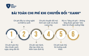 Bài toán chi phí khi chuyển đổi “xanh”