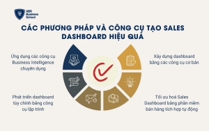 Các phương pháp và công cụ tạo sales dashboard hiệu quả