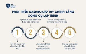 Phát triển dashboard tùy chỉnh bằng công cụ lập trình
