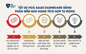 Tối ưu hoá Sales Dashboard bằng phần mềm bán hàng tích hợp tự động