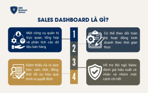 Sales Dashboard là gì?