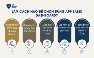 Làm cách nào để chọn đúng App Sales Dashboard?
