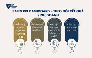 Sales KPI Dashboard – theo dõi kết quả kinh doanh