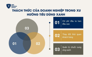 Thách thức của doanh nghiệp trong xu hướng tiêu dùng xanh