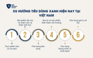 Xu hướng tiêu dùng xanh hiện nay tại Việt Nam