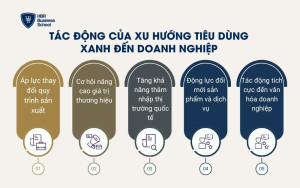Tác động của xu hướng tiêu dùng xanh đến doanh nghiệp