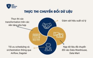 Thực thi chuyển đổi dữ liệu