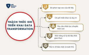 Thách thức khi triển khai Data Transformation