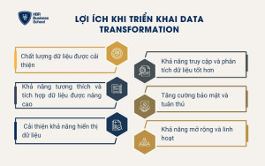 Lợi ích khi triển khai Data Transformation