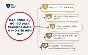 Các công cụ hỗ trợ Data Transformation phổ biến hiện nay
