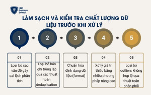 Làm sạch và kiểm tra chất lượng dữ liệu trước khi xử lý