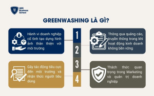 Greenwashing là gì?