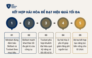 Kết hợp hài hòa để đạt hiệu quả tối đa