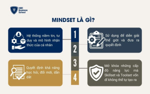Mindset là gì?