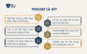 Toolset là gì?