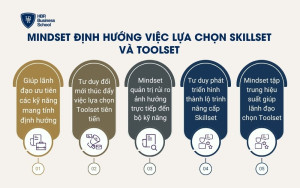Mindset định hướng việc lựa chọn Skillset và Toolset