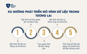 Xu hướng phát triển mô hình dữ liệu trong tương lai
