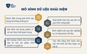 Mô hình dữ liệu khái niệm