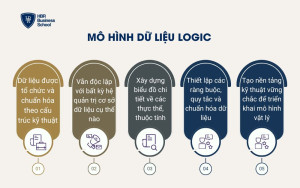 Mô hình dữ liệu logic