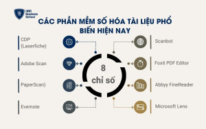 Các phần mềm số hóa tài liệu phổ biến hiện nay