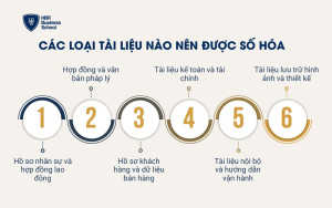 Các loại tài liệu nào nên được số hóa