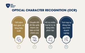 Optical Character Recognition (OCR)