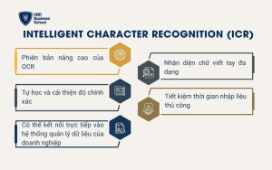 Intelligent Character Recognition (ICR)
