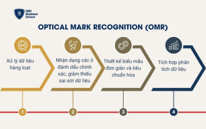Optical Mark Recognition (OMR)
