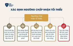 Xác định ngưỡng chấp nhận tối thiểu