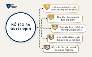 Hỗ trợ ra quyết định