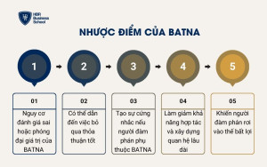 Nhược điểm của BATNA