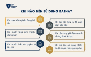 Khi nào nên sử dụng BATNA?