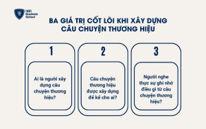 Ba giá trị cốt lõi khi xây dựng câu chuyện thương hiệu
